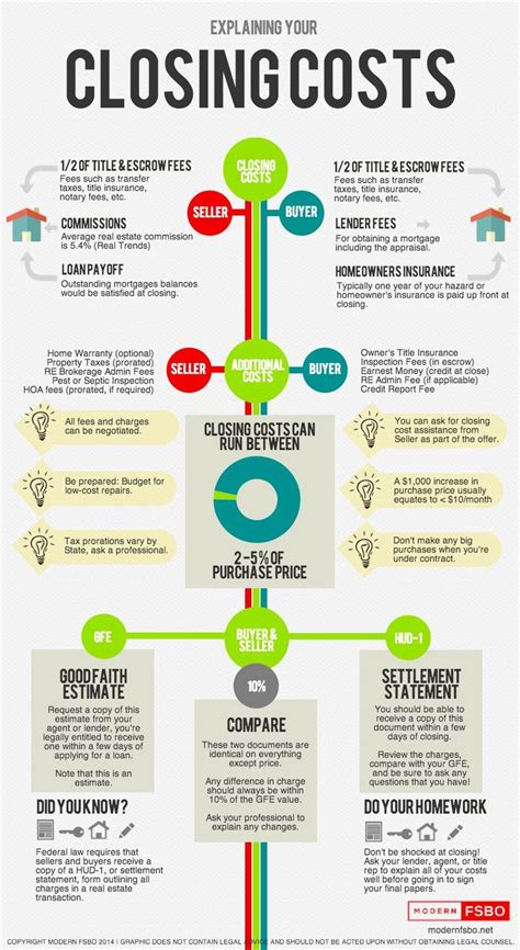 how much are closing costs for seller without agent
